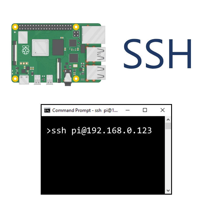 Raspberry Pi SSH